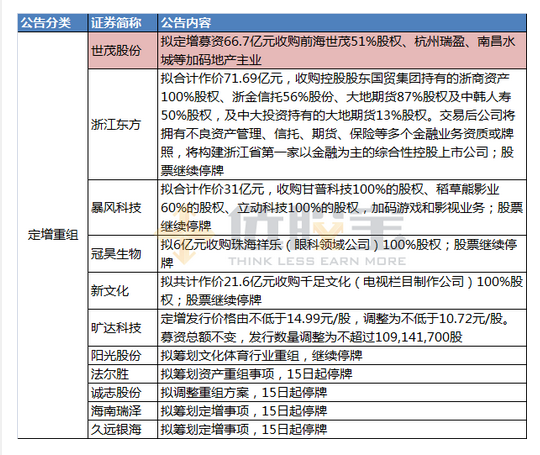 29日北方国际股票最新消息