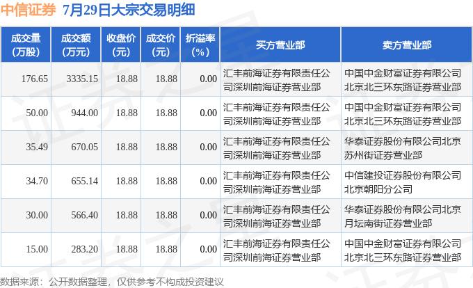 中信证券最新消息揭秘，科技新纪元引领前沿科技投资生活体验的未来展望