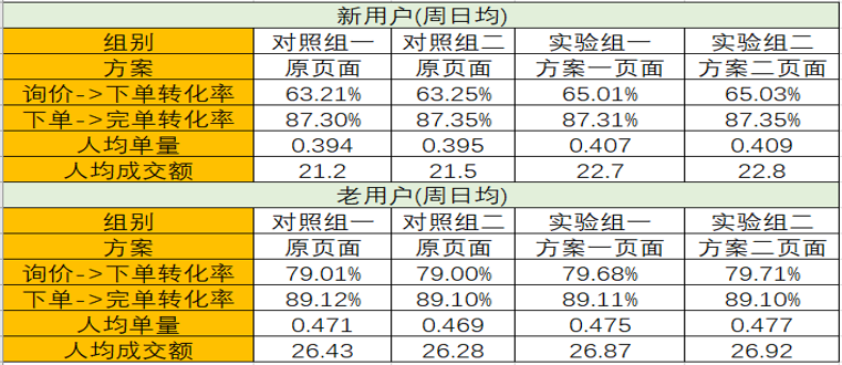 客户案例 第181页