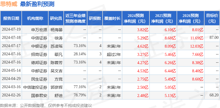 2024今晚开特马开奖结果,实时信息解析说明_注释品9.804