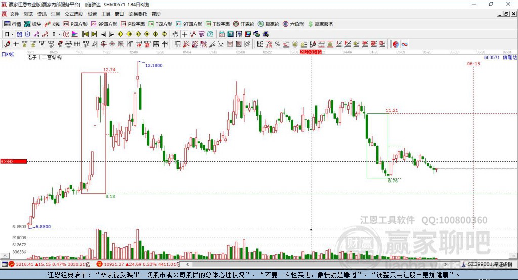 29日信雅达股票最新消息