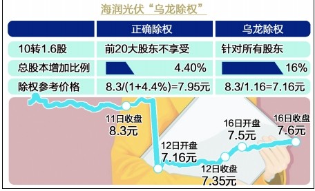 海润光伏股票最新动态，揭秘隐藏小巷的特色小店与未来动向