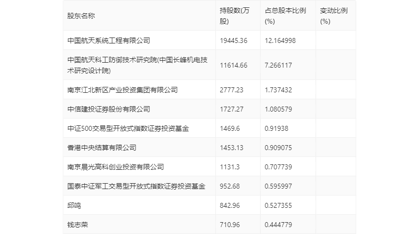 2024新澳精准资料免费提供下载,财务解析方案_公开制9.614