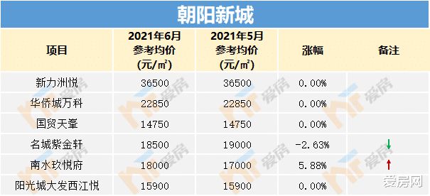 29日济南最新楼盘房价表一览