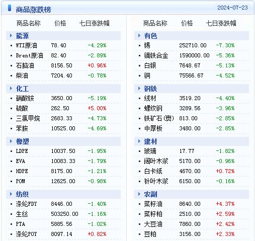 天备二八 第50页