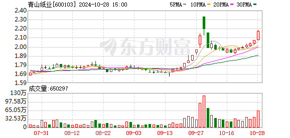 29日青山纸业最新公告