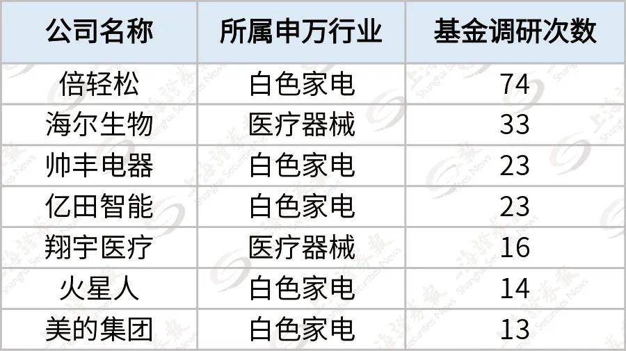 白小姐三期必开一肖,多维研究路径解答解释_积极型2.204