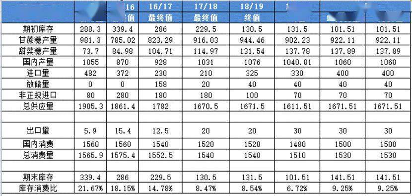 2024年新奥门特免费资料大全,能干解答解释落实_专业版7.215