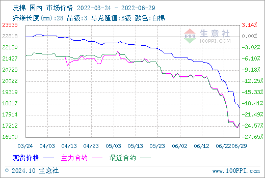 最新棉花现货价格行情解析，聚焦市场动态与价格动态变化