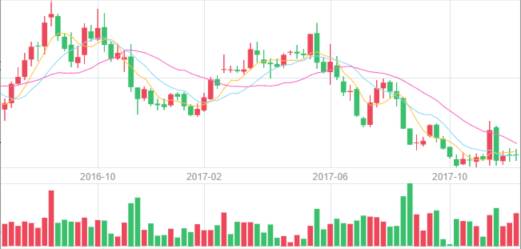 唯品会概况与最新股价分析