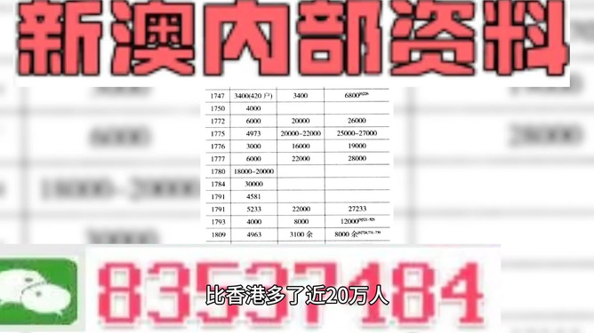 新澳精准资料免费提供,诠释分析定义_修正版9.297