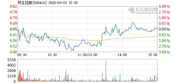 29日民生控股股票最新消息