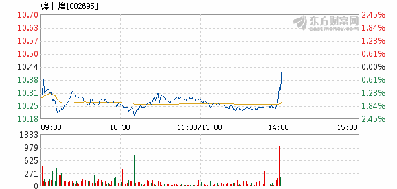 29日煌上煌股票最新消息