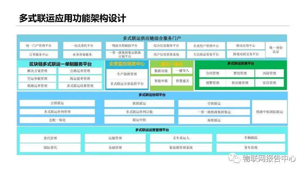 售后服务 第169页