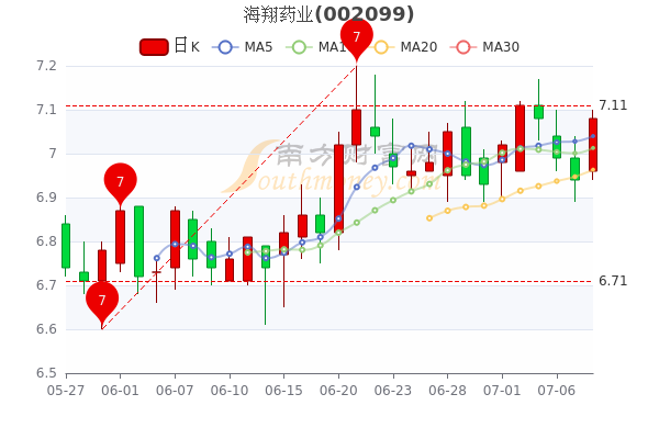 海翔药业股票最新动态，背后的友情与暖心日常故事