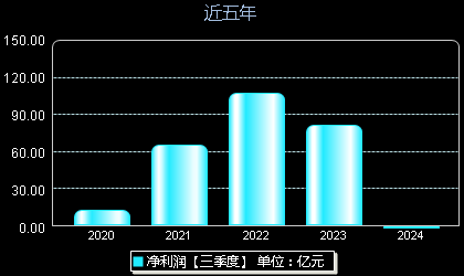 29日潞安环能股票最新消息