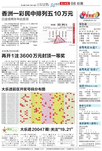 2024澳门天天开好彩大全,快速策略问题解决_轻量版6.3