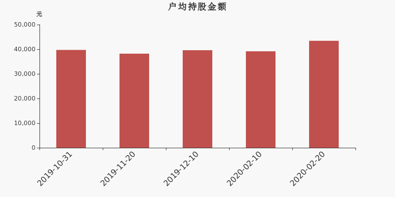 29日英威腾股票最新消息