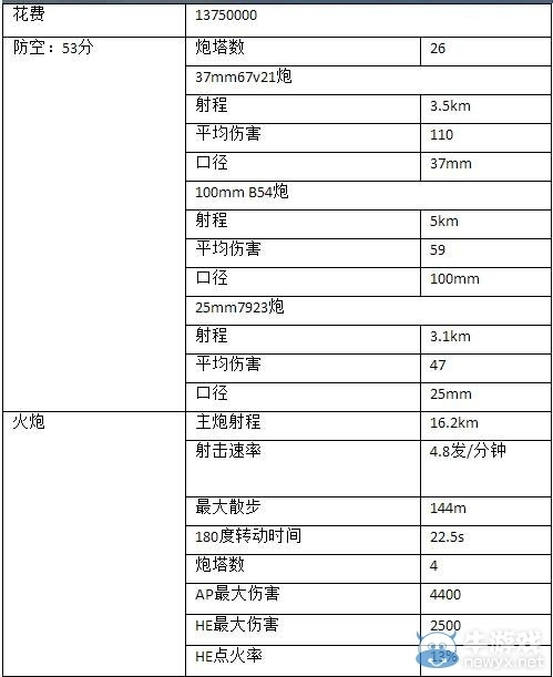 澳门今晚开特马四不像图,综合数据解析说明_平衡版1.301