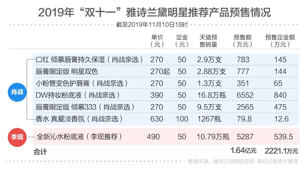 最准一肖100%最准的资料,可靠数据评估分析_三维款7.602