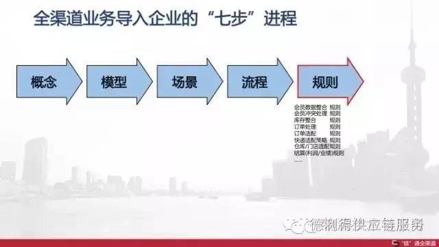 新澳正版资料免费大全,供应链落实解答_银版2.761