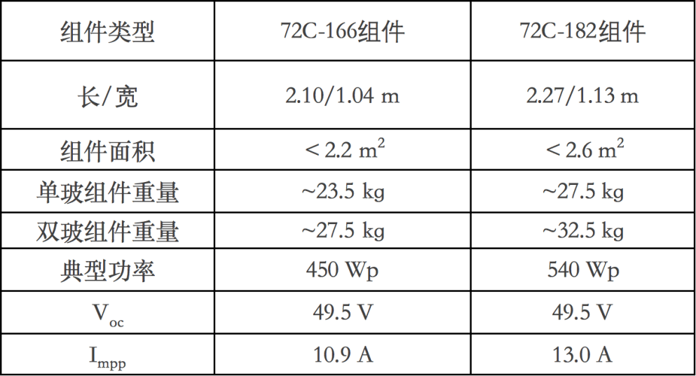 2024年天天开好彩资料,可靠执行计划_速配品3.588