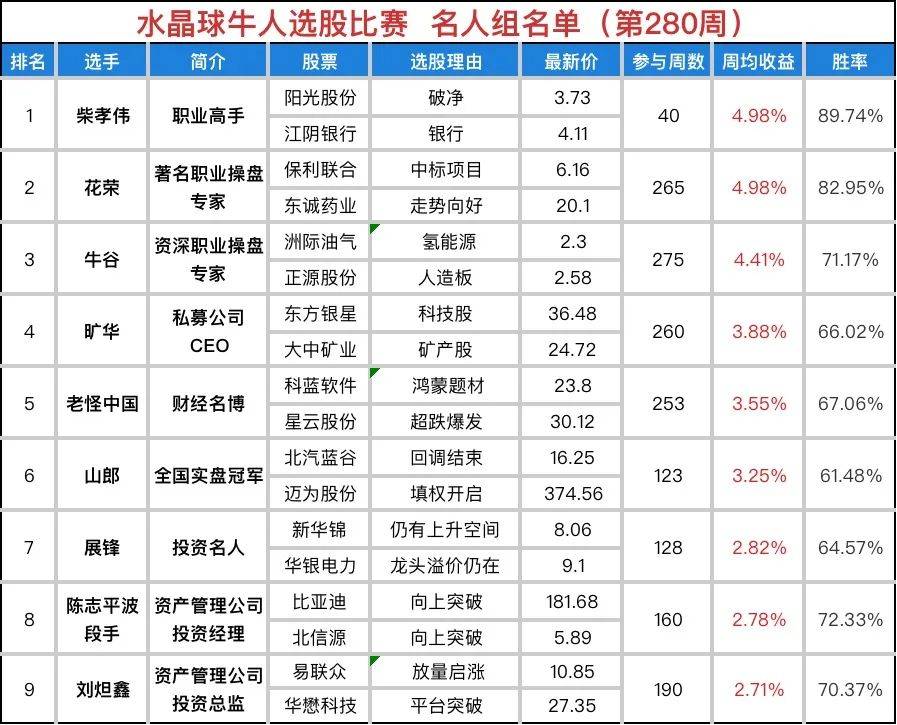 29日飞向美国最新排期表