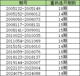 2024新澳历史开奖记录香港开,实际数据说明_小型版0.131