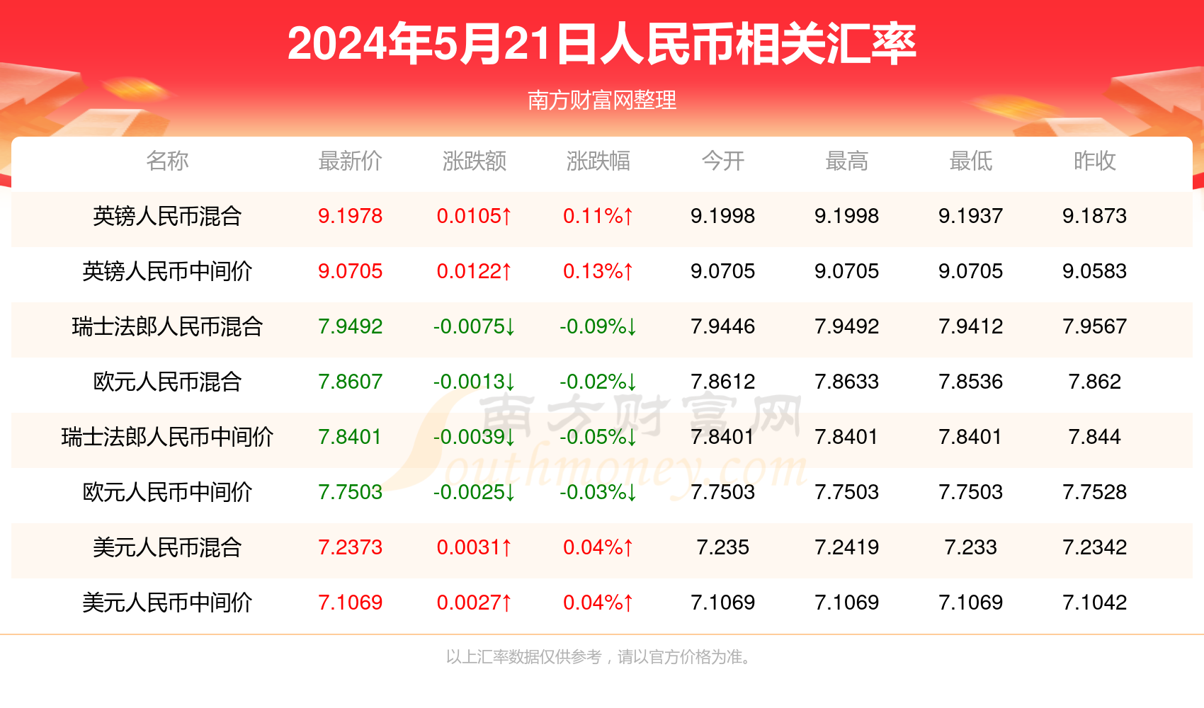 新澳门历史开奖记录查询今天,深层数据解析设计_R版6.882