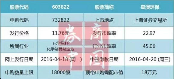 2024新澳门天天开好彩大全49,实效设计解析策略_环保版0.199