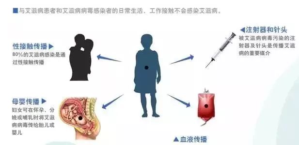 女子婚后翻丈夫包发现抗艾滋病药物