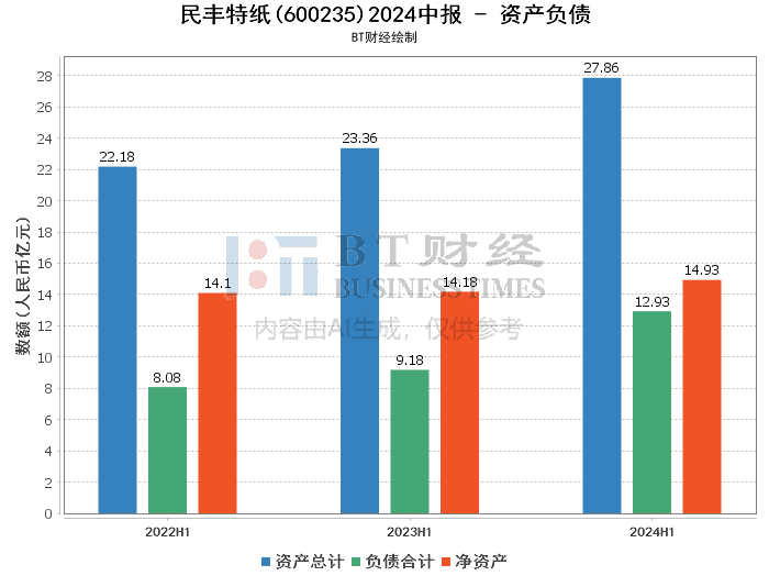 天备二八 第35页