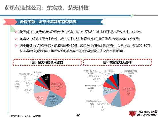 天备二八 第30页