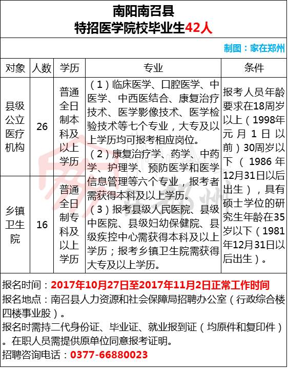 30日郑州焊工最新招聘信息