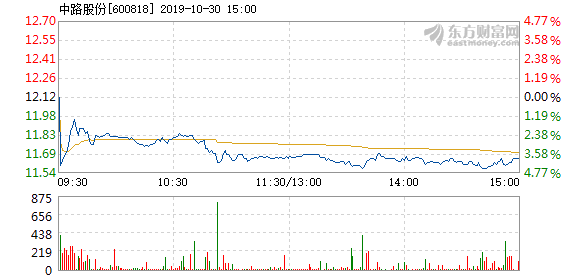 中路股份最新消息深度解析与发展展望，最新动态与未来展望