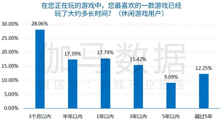 售后服务 第157页