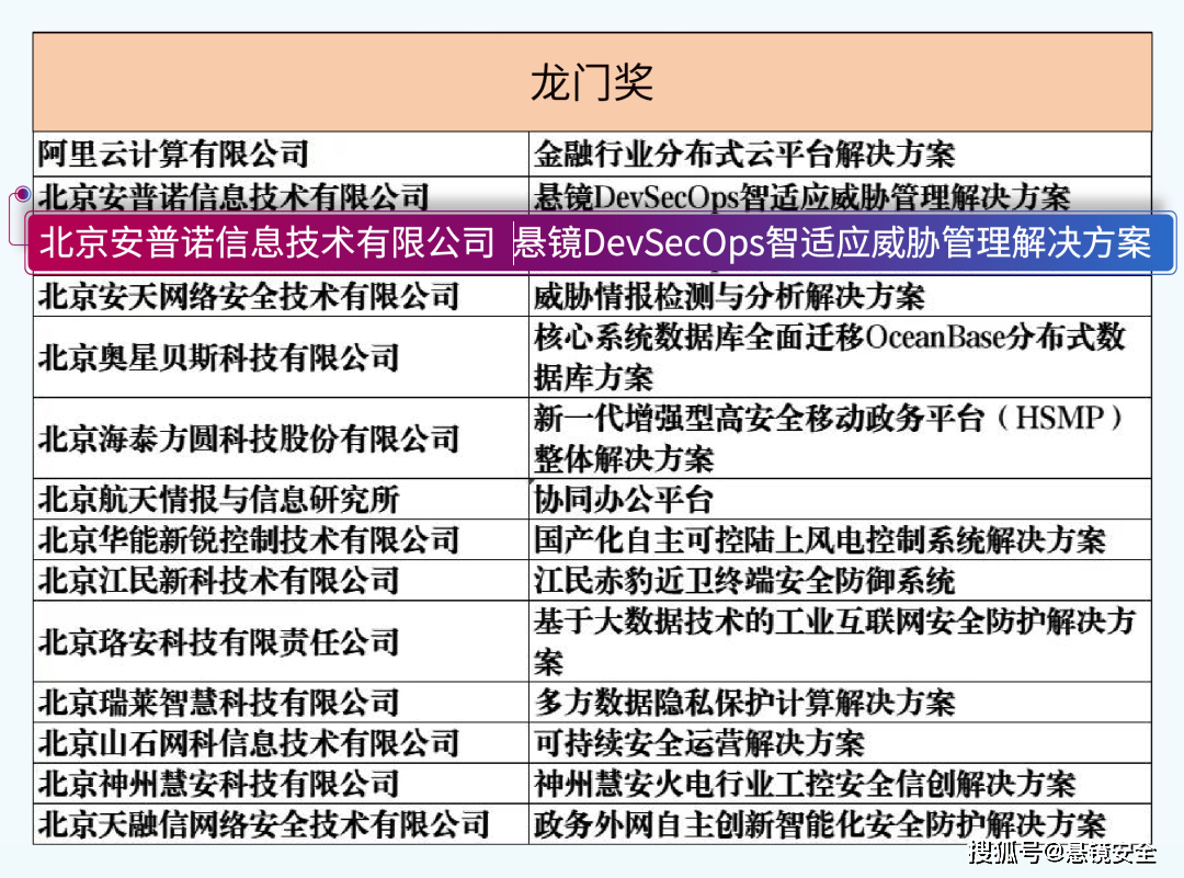 澳门f精准正最精准龙门客栈,高效计划策略转化_探索集0.011