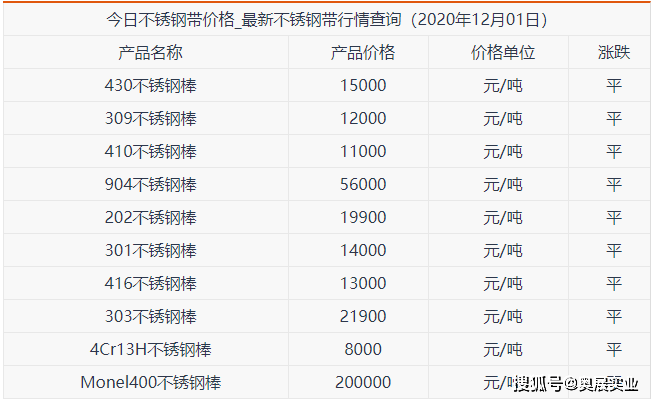 30日钢材价格行情最新分析