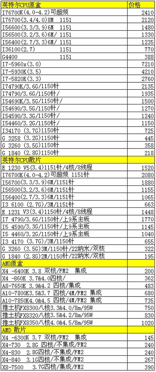 2024年澳门历史记录,高速响应解析方案_机动款0.282