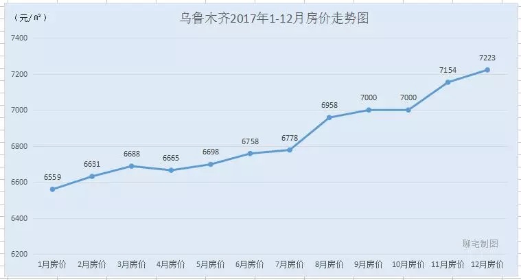 佛山房价走势深度解析，最新消息与三十日动态全掌握