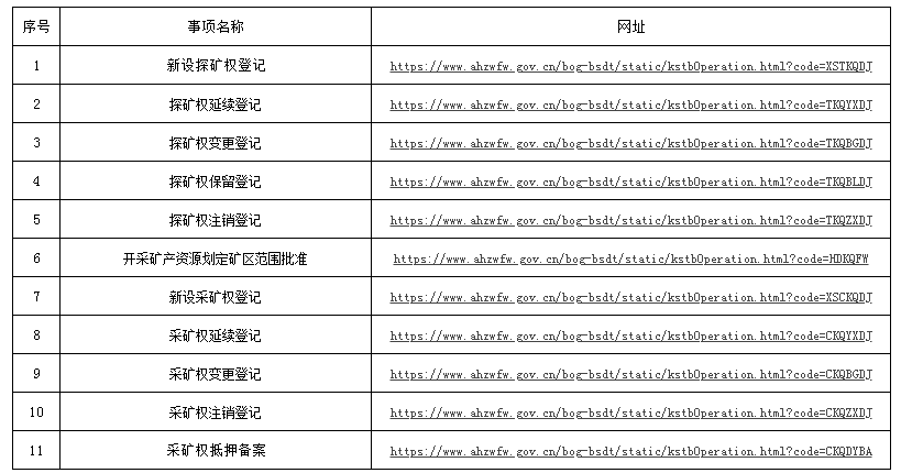 购车流程 第158页