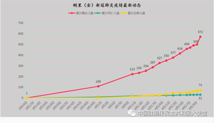 30日刚果金最新局势