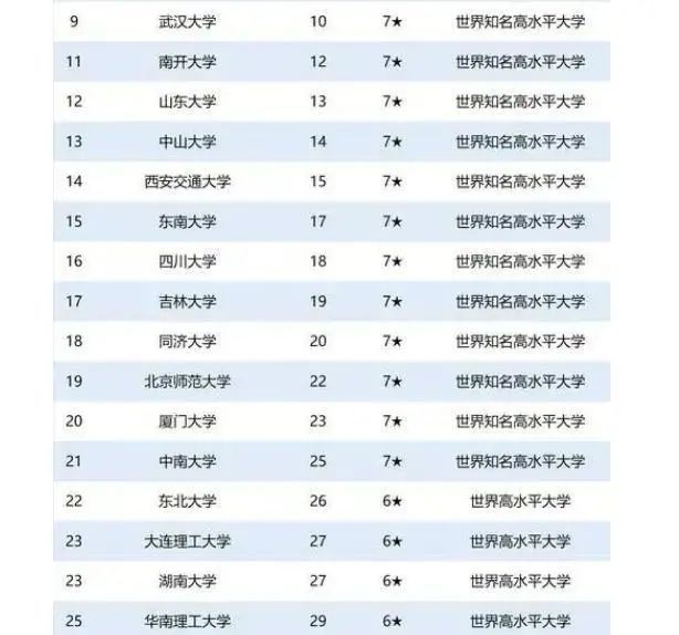 多维度视角下的深度解读与观点碰撞，最新全国大学排名揭晓！