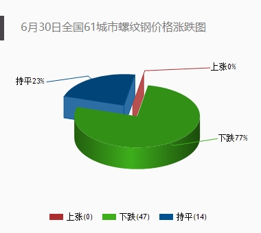 30日钢铁最新消息