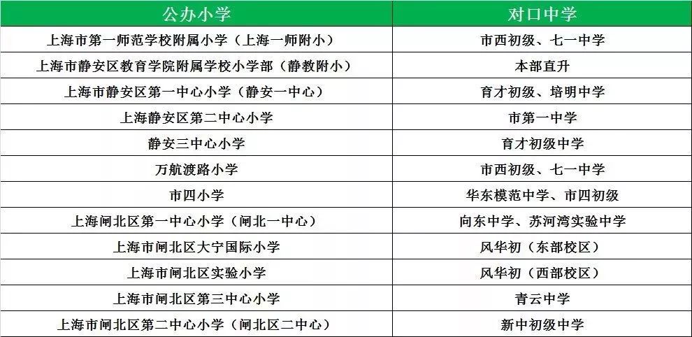 30日上海初中排名最新排名