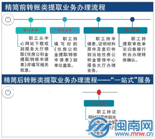 最新身份证办理流程详解，30日快速办理指南