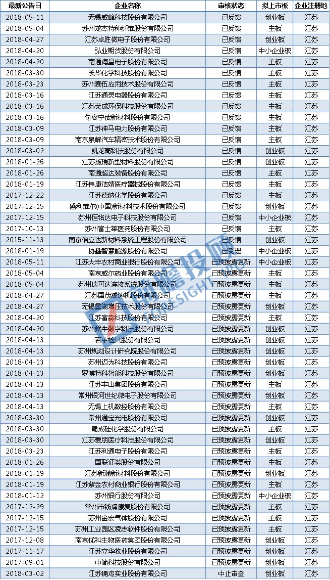 30日ipo最新排队企业名单