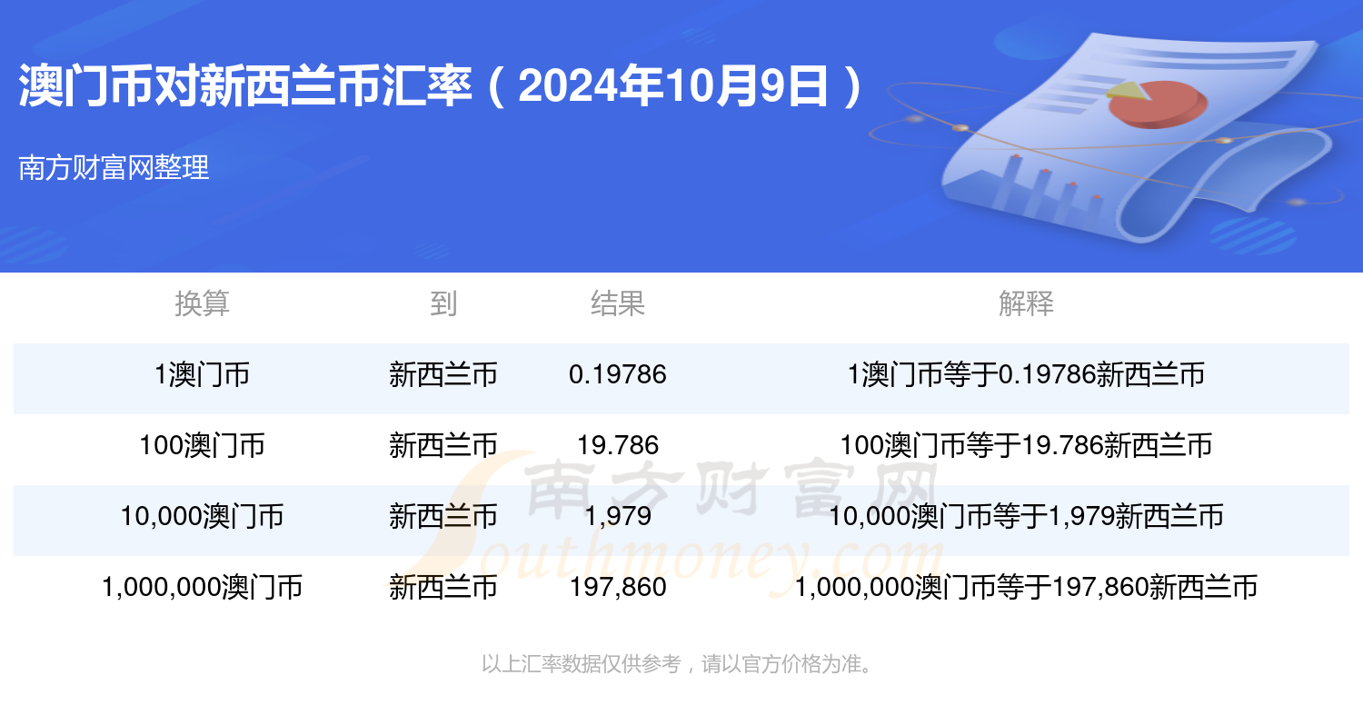 新澳门资料大全正版资料2024年免费下载，可依赖操作方案_远光版1.25.590