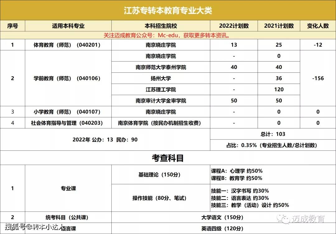 全方位展开数据规划_多媒体版1.20.405