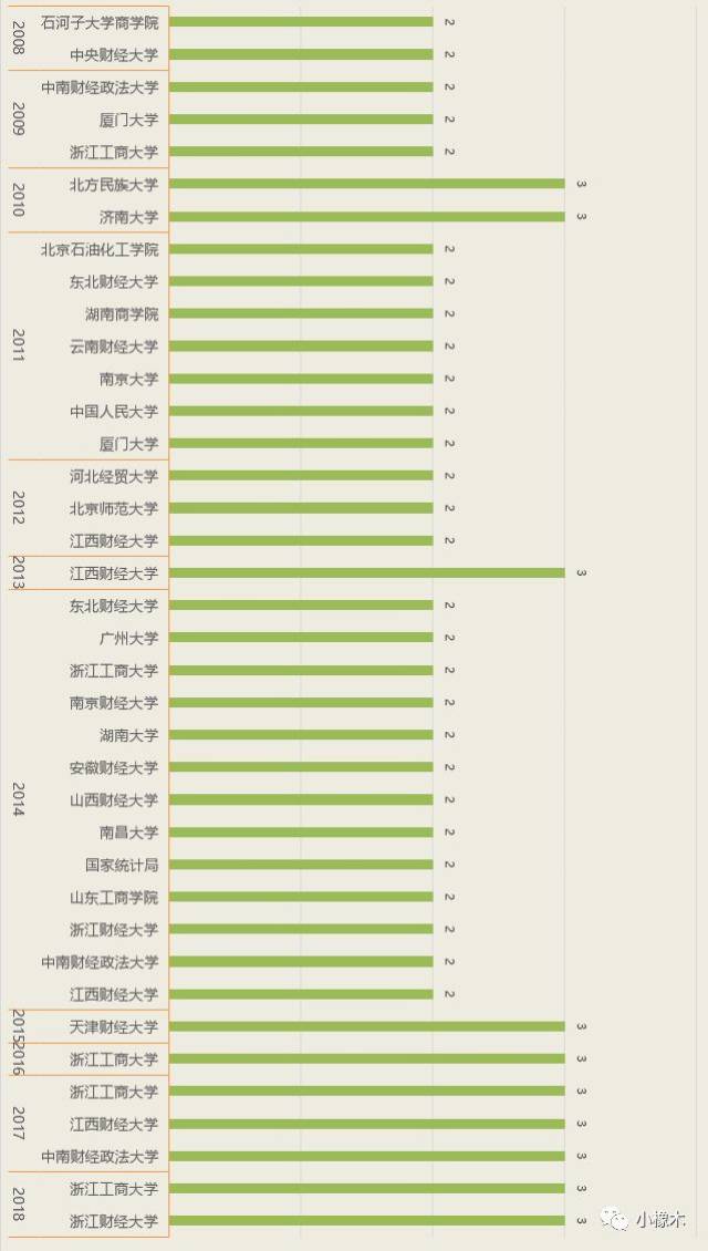 数据详解说明_抓拍版3.28.284